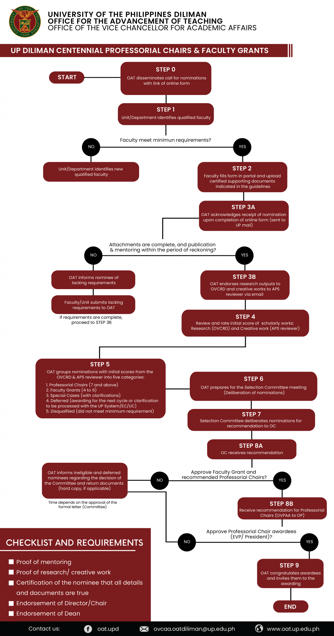 UP Diliman Centennial Professorial Chairs and Faculty Grants Office